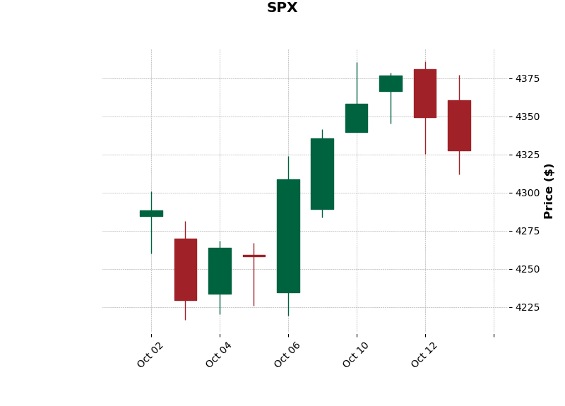 spx